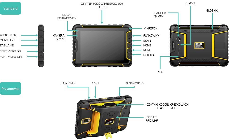 Tablet przemysłowy Senter S917V11 - opis złącz